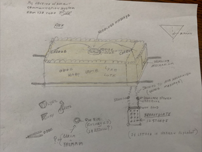 Hand-drawn sketch of the Ark as an ancient communication system: the chest with carrying poles, joined by a drawn line to the twelve-stone breastplate and shoulder stones, with an antenna line for sending messages and the Urim and Thummim drawn at lower left